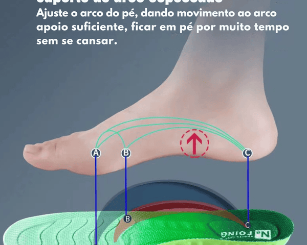 Palmilhas Ergonômicas Esportivas com Suporte de Arco